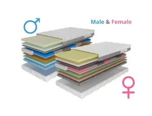 Opbergboxspring incl. ErkendMatras® 90 x 220