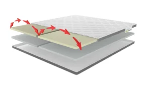 Tweepersoons matrastopper 180×200