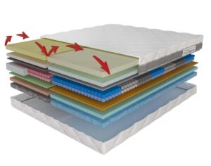 Matras los extra korting