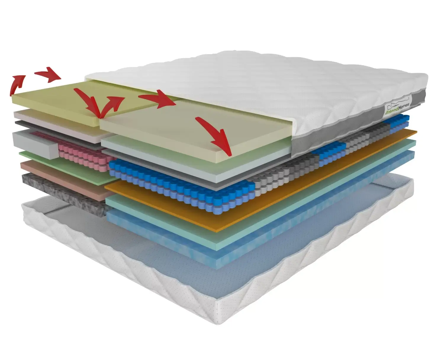 Open matras met pijlen boven de matras lagen