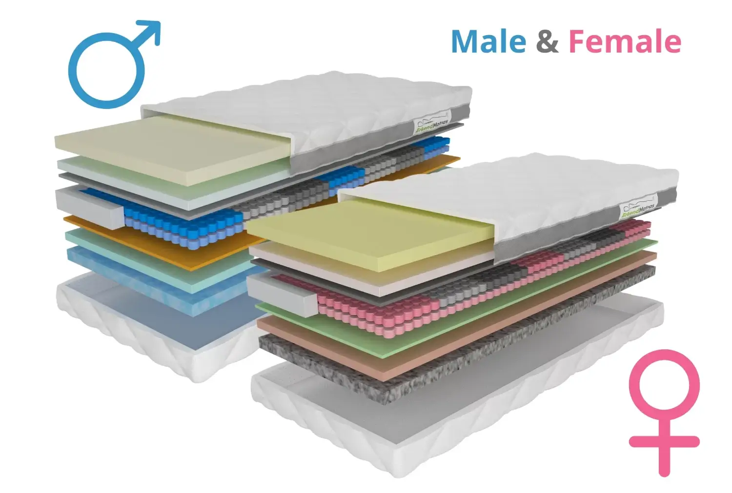 twee eenpersoons matrassen man en vrouw