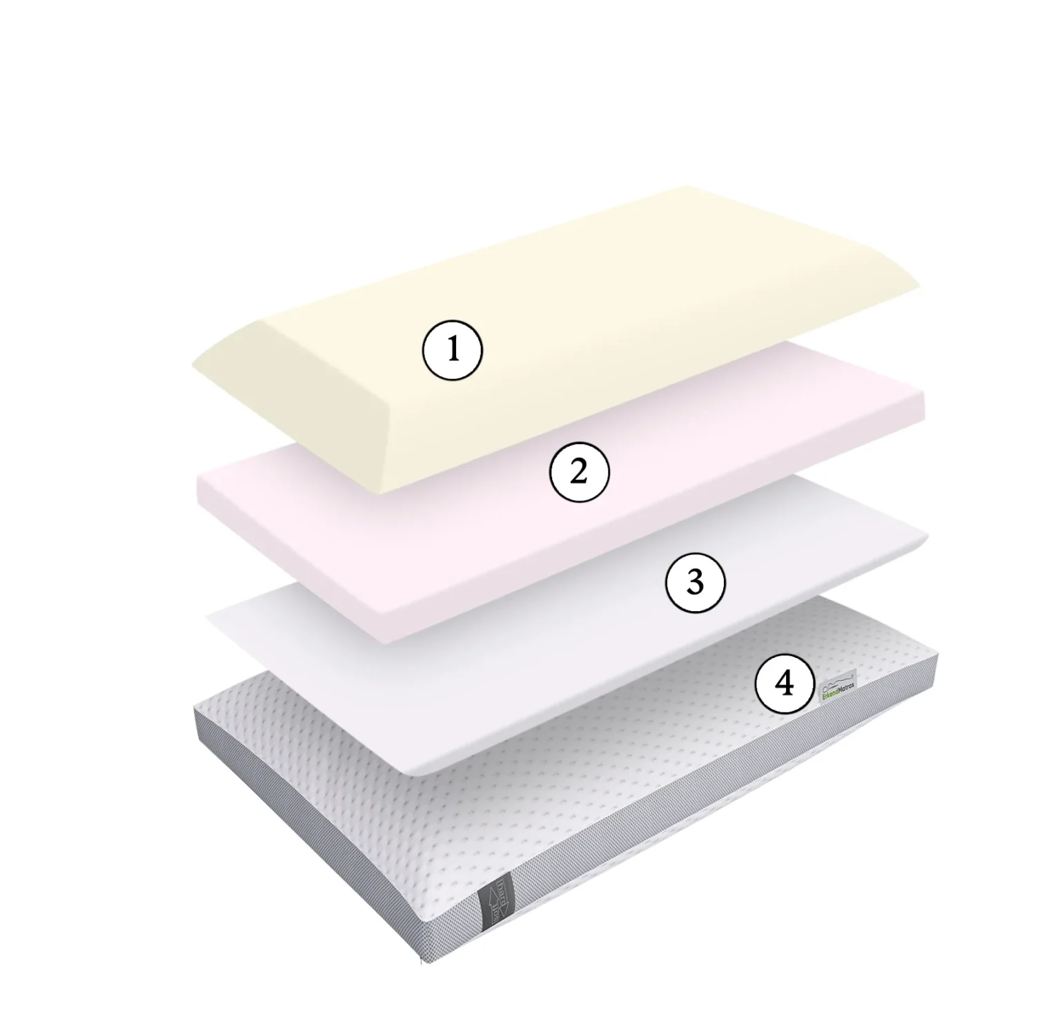 Medic Kussen ErkendMatras