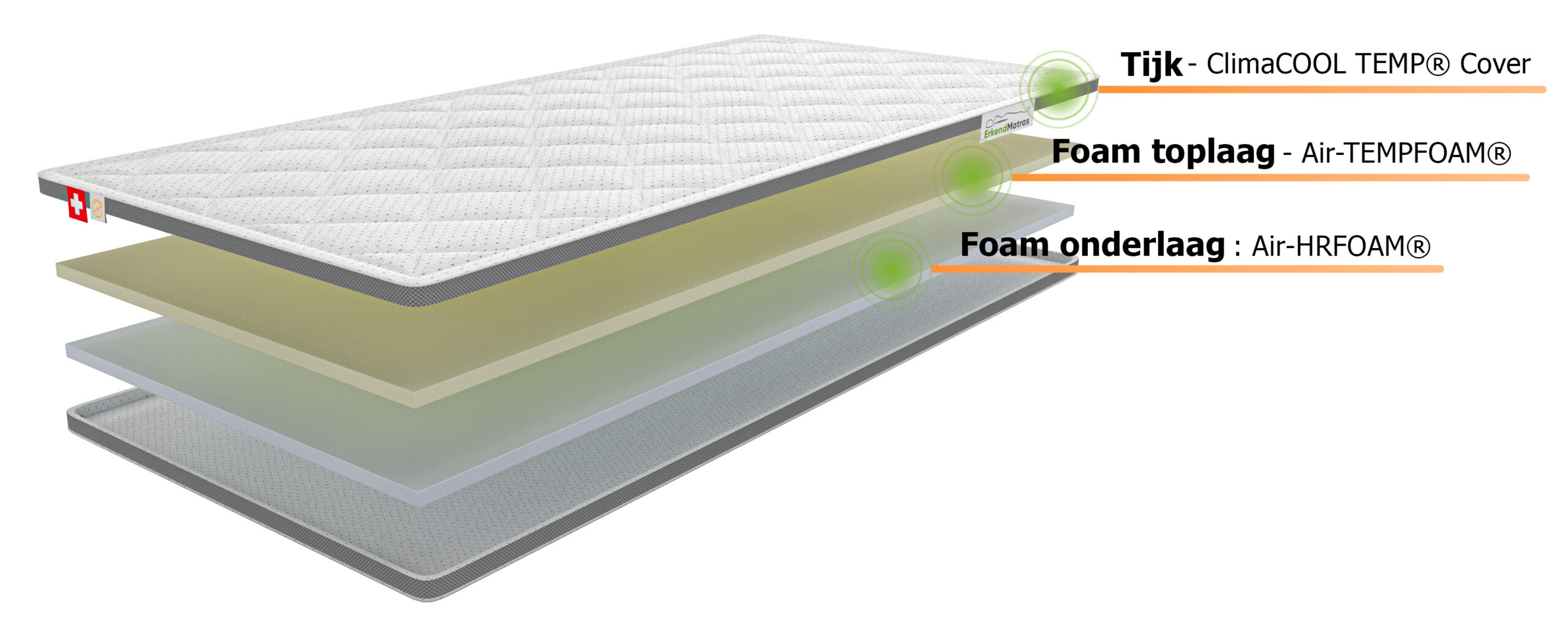 Topper lagen doorsnede