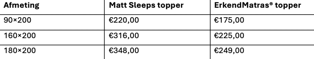 Beste alternatief voor Matt Sleeps topper? Vergelijk hier specificaties, prijs en een gepersonaliseerd alternatief — compare-alt-topper-table