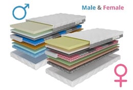 Consumentenbond matrassen test 2026 — personalized-2
